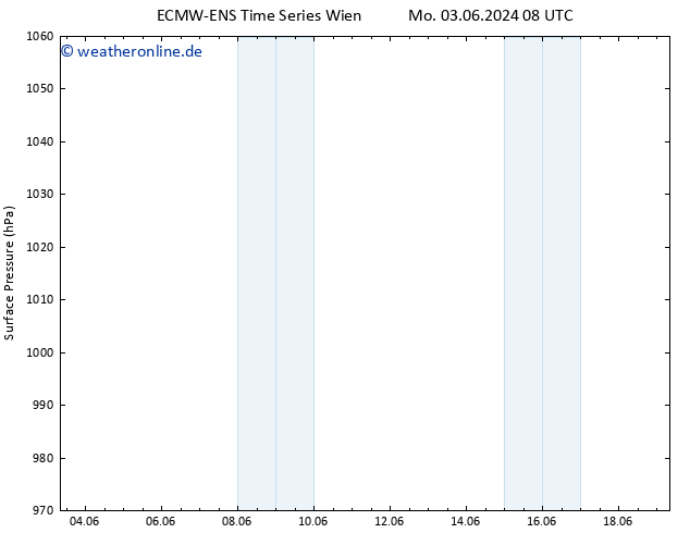 Bodendruck ALL TS Di 04.06.2024 08 UTC