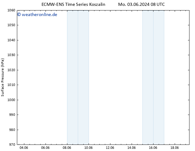 Bodendruck ALL TS Do 06.06.2024 20 UTC