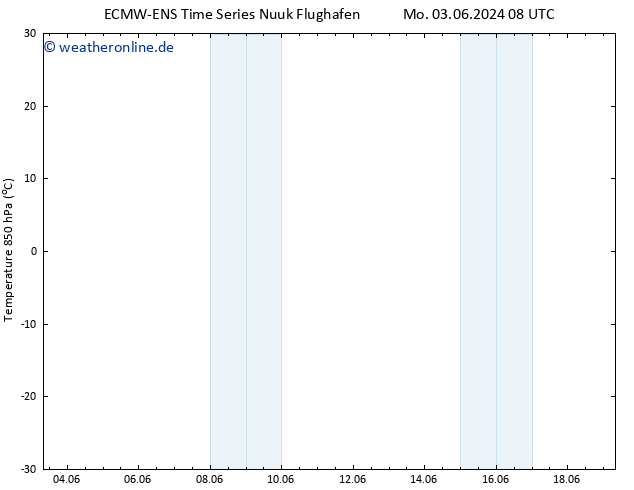 Temp. 850 hPa ALL TS Di 04.06.2024 08 UTC
