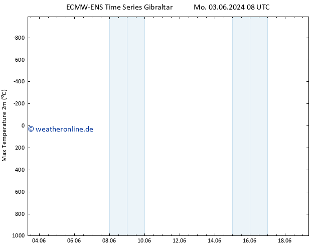 Höchstwerte (2m) ALL TS Mi 19.06.2024 08 UTC