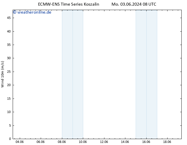 Bodenwind ALL TS Mo 03.06.2024 20 UTC