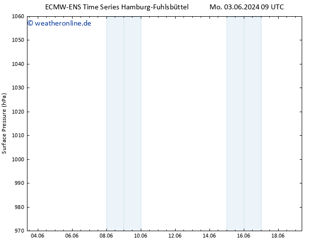 Bodendruck ALL TS So 09.06.2024 09 UTC
