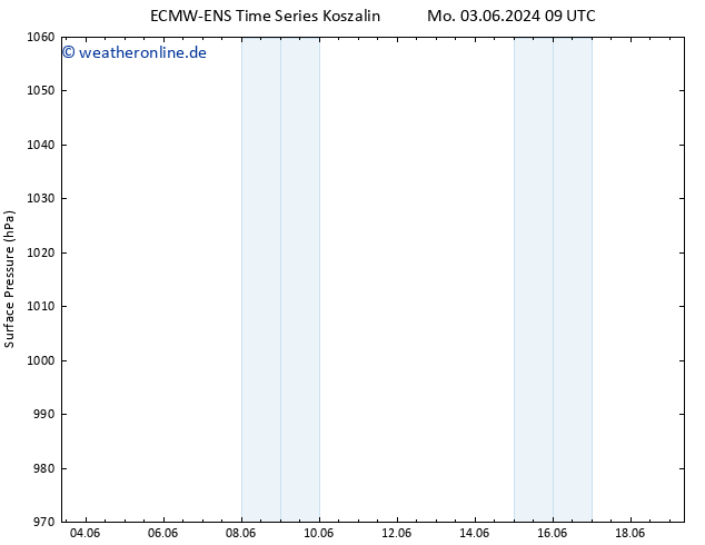 Bodendruck ALL TS Di 11.06.2024 09 UTC