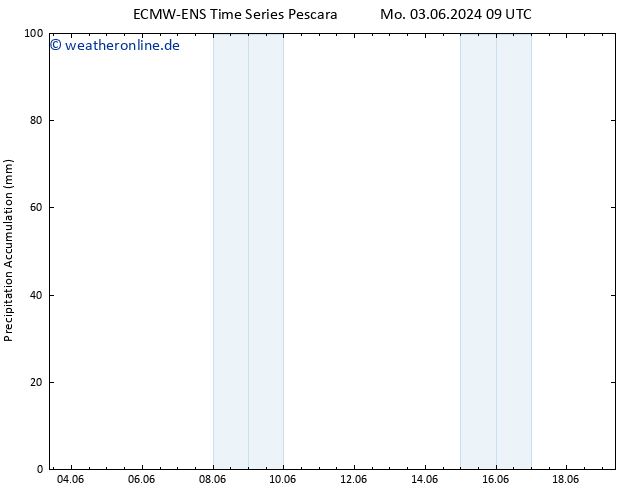 Nied. akkumuliert ALL TS Di 04.06.2024 09 UTC