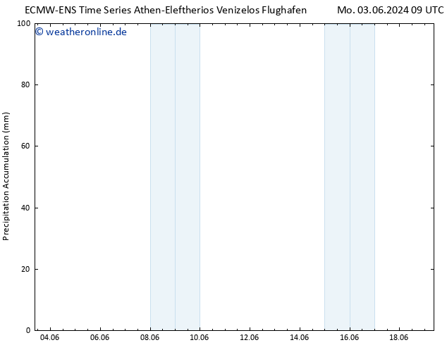 Nied. akkumuliert ALL TS Mi 05.06.2024 15 UTC