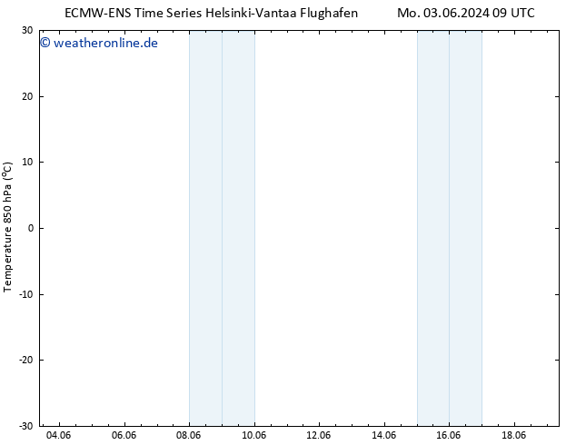 Temp. 850 hPa ALL TS Mi 19.06.2024 09 UTC