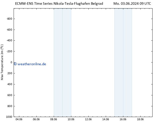 Höchstwerte (2m) ALL TS Mi 19.06.2024 09 UTC
