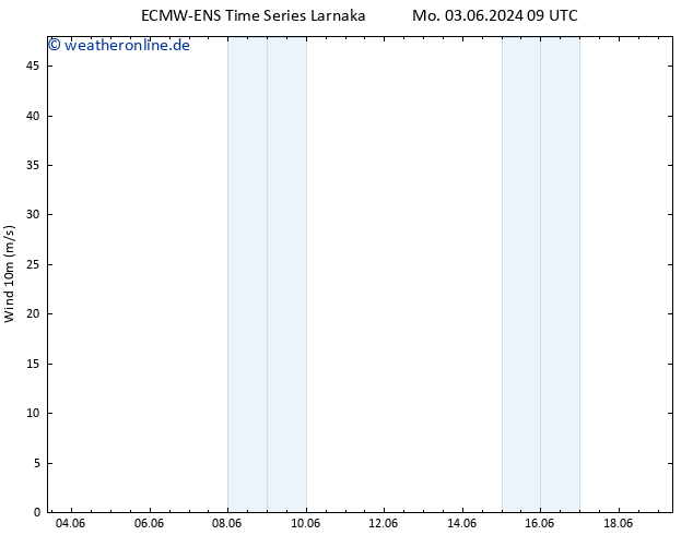 Bodenwind ALL TS Do 13.06.2024 09 UTC