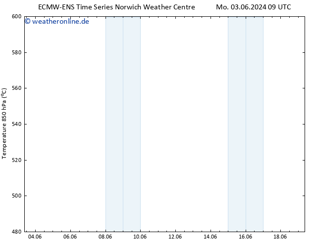 Height 500 hPa ALL TS Do 06.06.2024 21 UTC