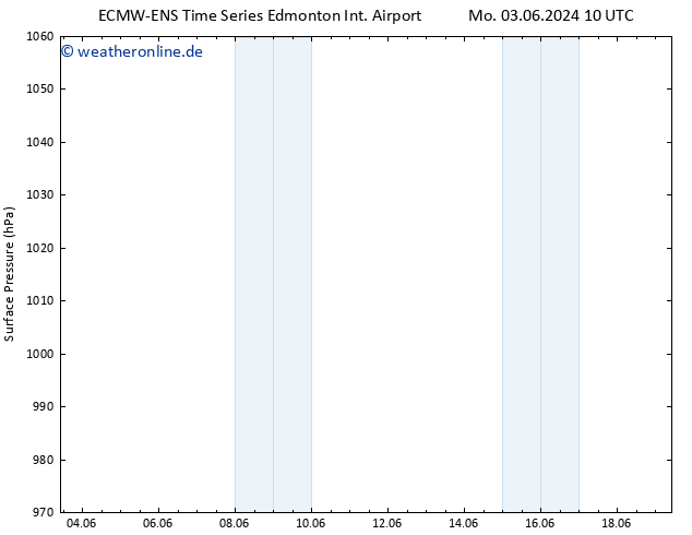 Bodendruck ALL TS Mi 05.06.2024 16 UTC