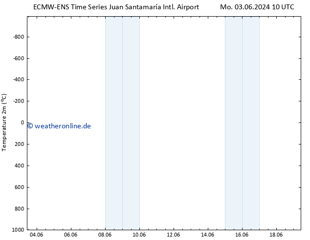 Temperaturkarte (2m) ALL TS Fr 07.06.2024 22 UTC