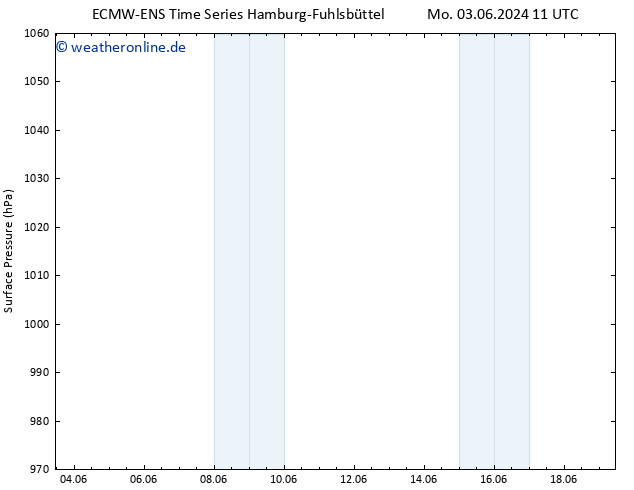 Bodendruck ALL TS Di 04.06.2024 23 UTC