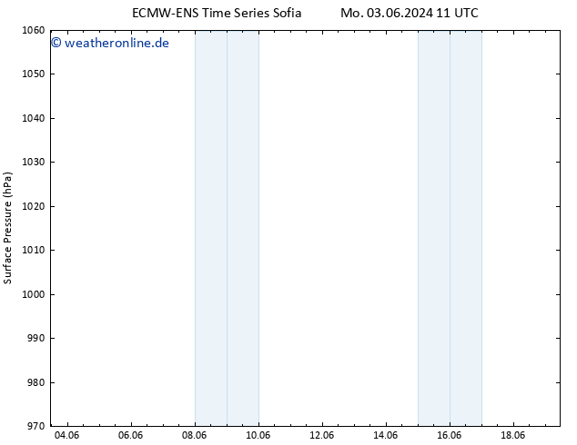 Bodendruck ALL TS Di 04.06.2024 11 UTC