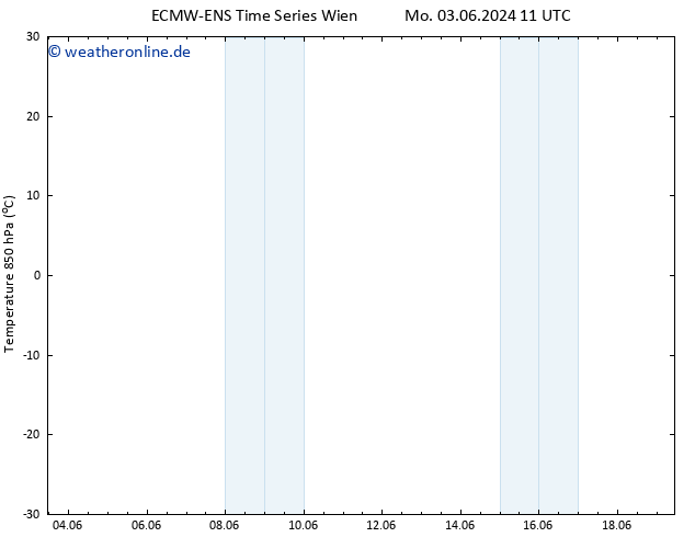 Temp. 850 hPa ALL TS Sa 08.06.2024 11 UTC