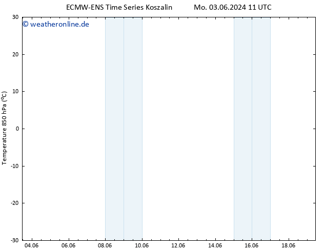 Temp. 850 hPa ALL TS Mi 05.06.2024 23 UTC