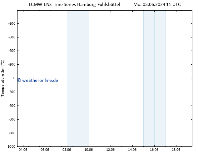 Temperaturkarte (2m) ALL TS Fr 07.06.2024 23 UTC