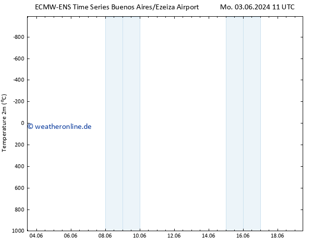 Temperaturkarte (2m) ALL TS Mo 10.06.2024 11 UTC