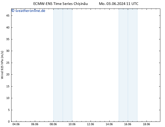 Wind 925 hPa ALL TS Mi 05.06.2024 17 UTC