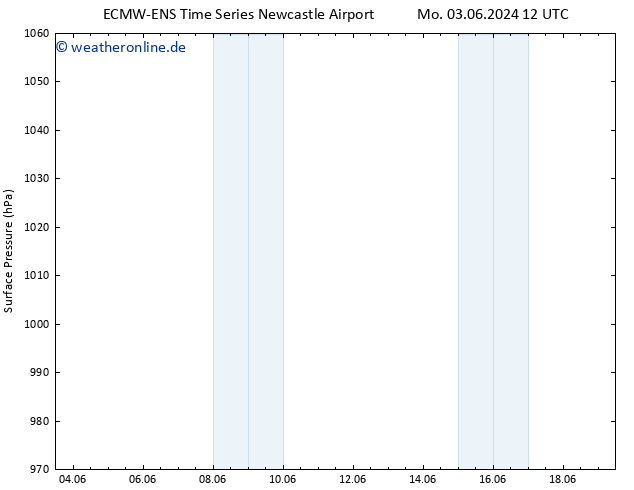 Bodendruck ALL TS Mi 19.06.2024 12 UTC
