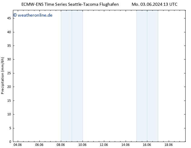 Niederschlag ALL TS Fr 07.06.2024 01 UTC