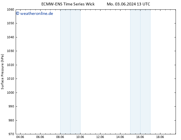 Bodendruck ALL TS Mi 05.06.2024 13 UTC