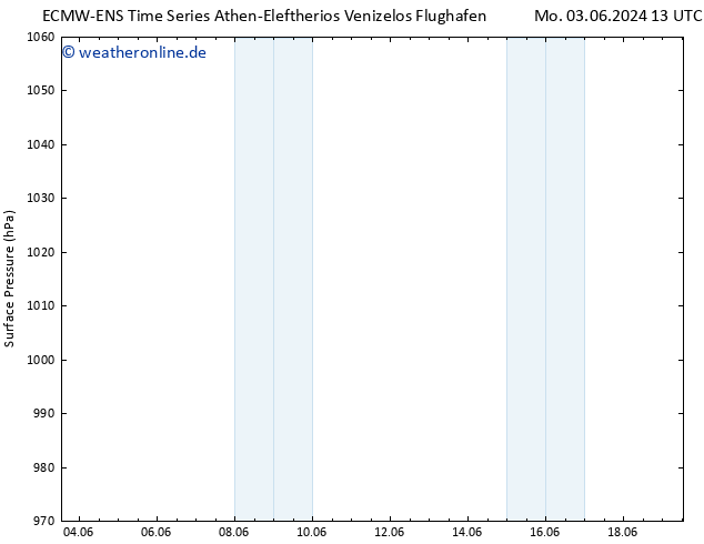 Bodendruck ALL TS Do 06.06.2024 07 UTC