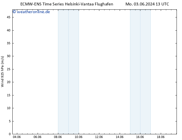 Wind 925 hPa ALL TS Mi 19.06.2024 13 UTC
