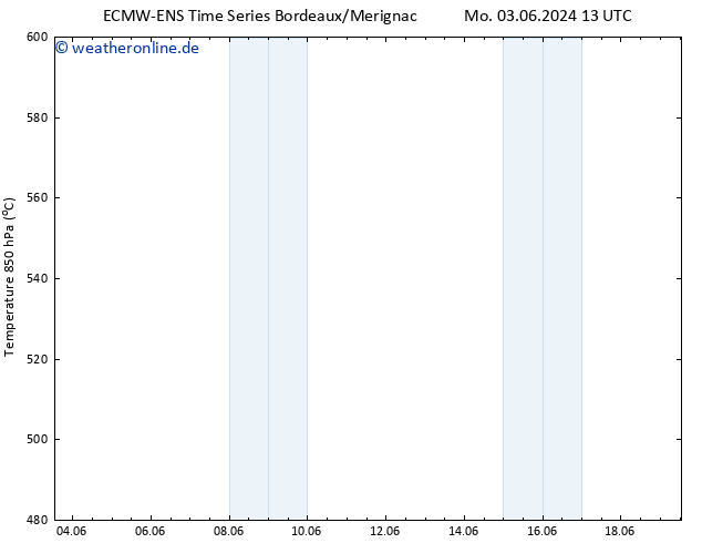 Height 500 hPa ALL TS Mi 19.06.2024 13 UTC