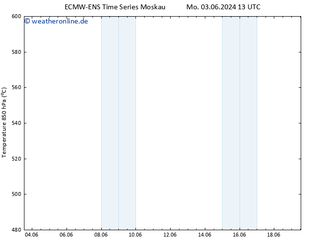 Height 500 hPa ALL TS Mo 03.06.2024 13 UTC