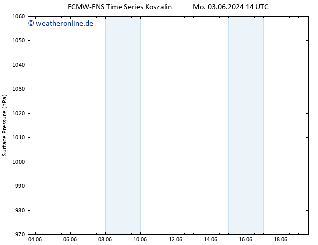 Bodendruck ALL TS Mo 03.06.2024 20 UTC