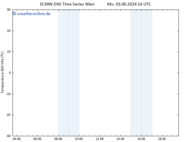 Temp. 850 hPa ALL TS Mi 05.06.2024 08 UTC