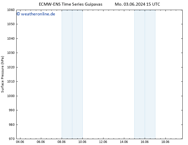 Bodendruck ALL TS Mo 03.06.2024 21 UTC