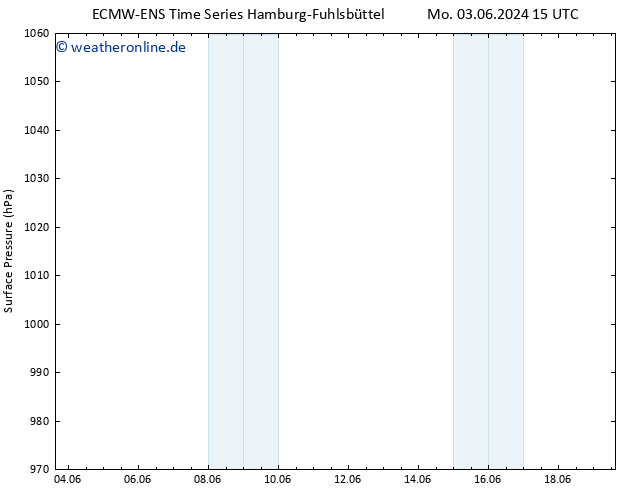 Bodendruck ALL TS Di 04.06.2024 21 UTC