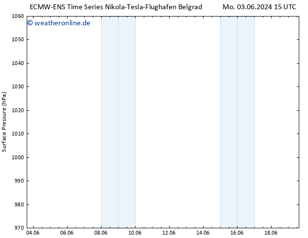 Bodendruck ALL TS Mi 12.06.2024 15 UTC