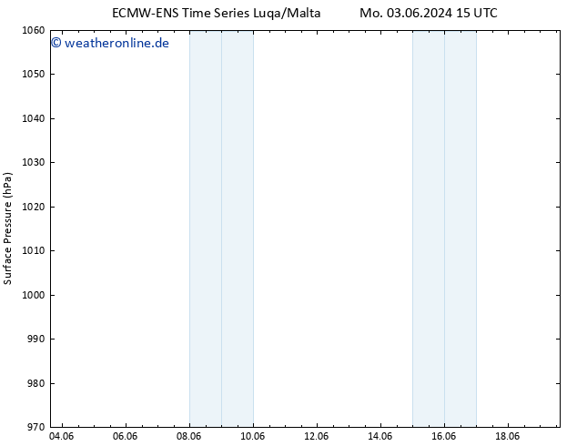 Bodendruck ALL TS Mi 12.06.2024 03 UTC