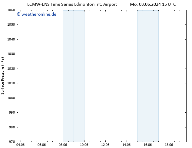 Bodendruck ALL TS Mi 19.06.2024 15 UTC