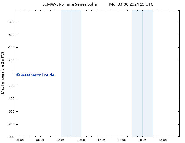 Höchstwerte (2m) ALL TS Do 13.06.2024 03 UTC