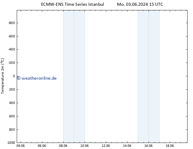 Temperaturkarte (2m) ALL TS So 09.06.2024 09 UTC