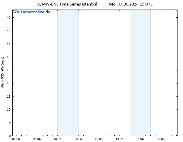 Wind 925 hPa ALL TS Mi 19.06.2024 15 UTC