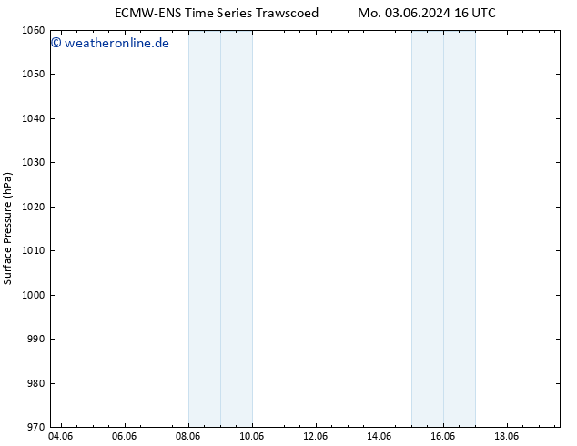 Bodendruck ALL TS Do 13.06.2024 16 UTC