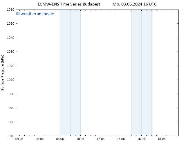 Bodendruck ALL TS Mi 05.06.2024 22 UTC