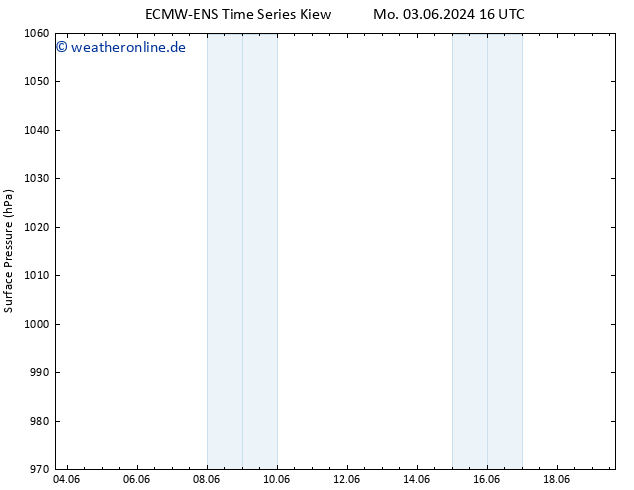 Bodendruck ALL TS Do 13.06.2024 22 UTC