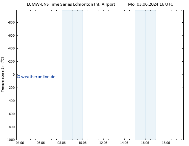 Temperaturkarte (2m) ALL TS Fr 07.06.2024 04 UTC