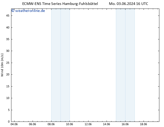 Bodenwind ALL TS Di 04.06.2024 16 UTC