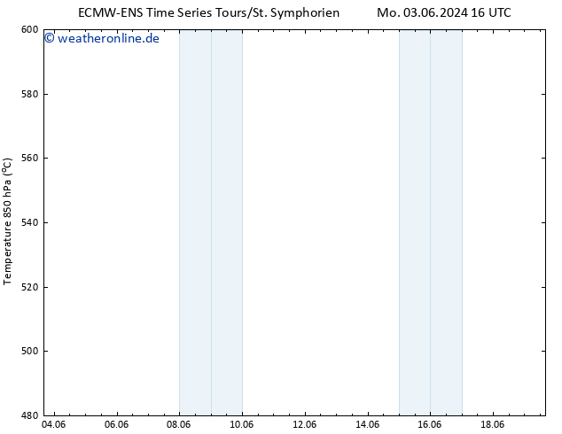 Height 500 hPa ALL TS Mi 19.06.2024 16 UTC