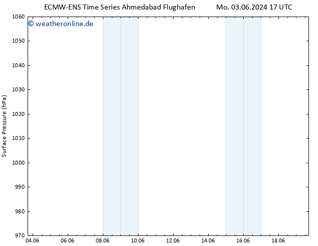 Bodendruck ALL TS Di 18.06.2024 05 UTC