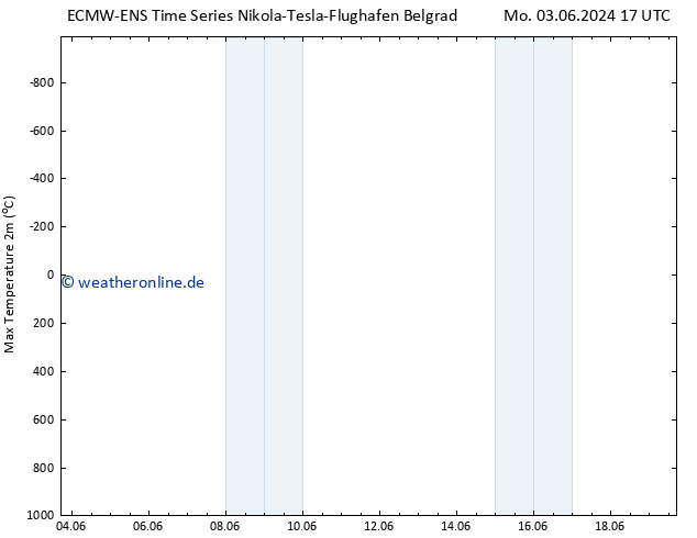 Höchstwerte (2m) ALL TS Di 04.06.2024 05 UTC