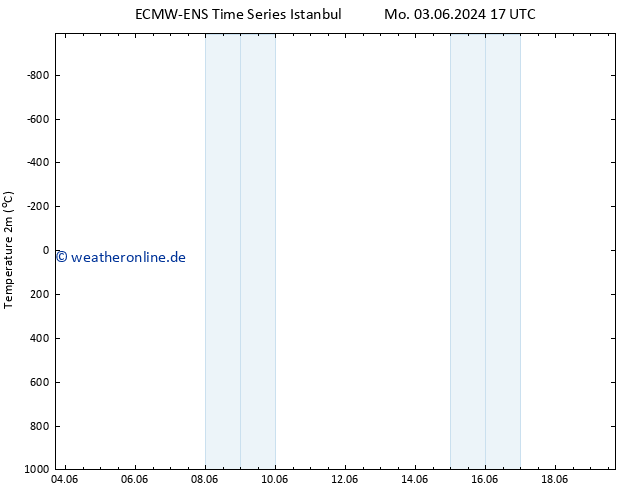 Temperaturkarte (2m) ALL TS Do 06.06.2024 17 UTC