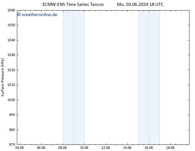 Bodendruck ALL TS Mo 03.06.2024 18 UTC