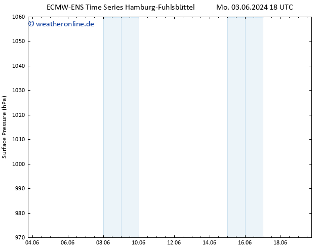 Bodendruck ALL TS Di 04.06.2024 18 UTC